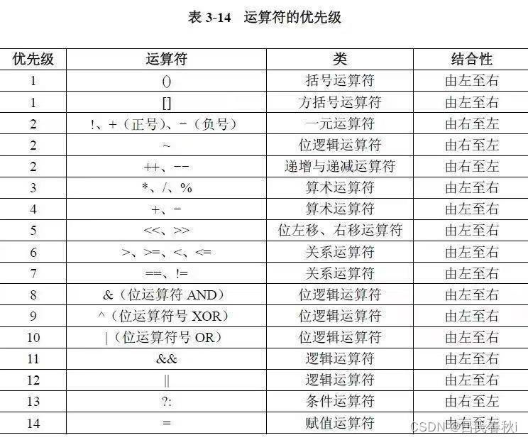 一道Java经典面试题 99%都有可能做错