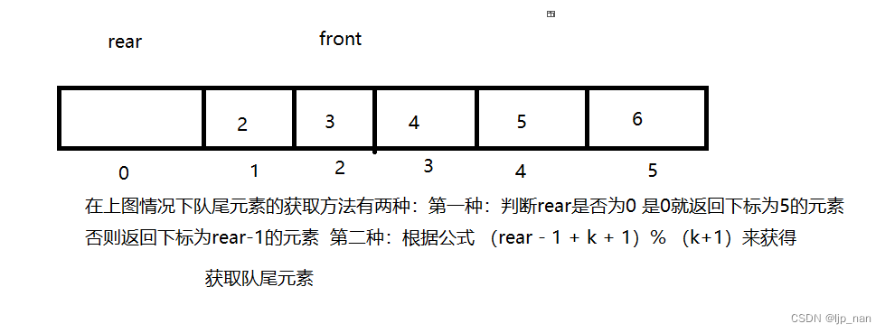 栈和队列（二） 队列的实现，用栈实现队列，用队列实现栈，设计循环队列