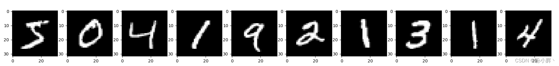 MNIST 数据集