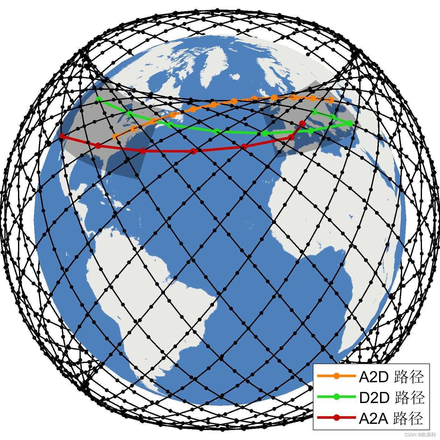 低轨巨型星座网络（星链）星间传输路径分析