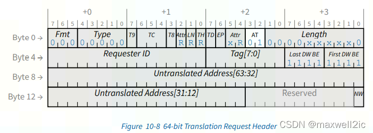 PCIe ATS介绍_atc pcie-CSDN博客