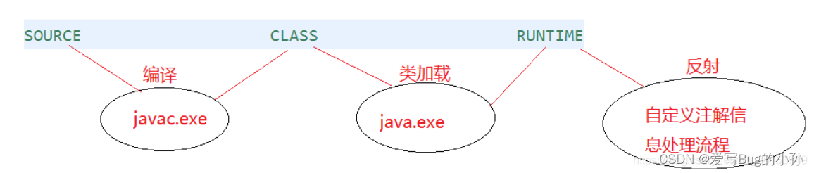 [外链图片转存失败,源站可能有防盗链机制,建议将图片保存下来直接上传(img-emIMSesp-1656492516269)(./upload/BlogPicBed-1-master/img/2021/01/16/20210121223043.png)]