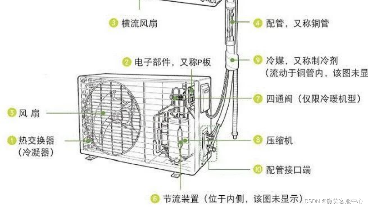 美的空调售后服务电话(各中心)全国统一热线查询