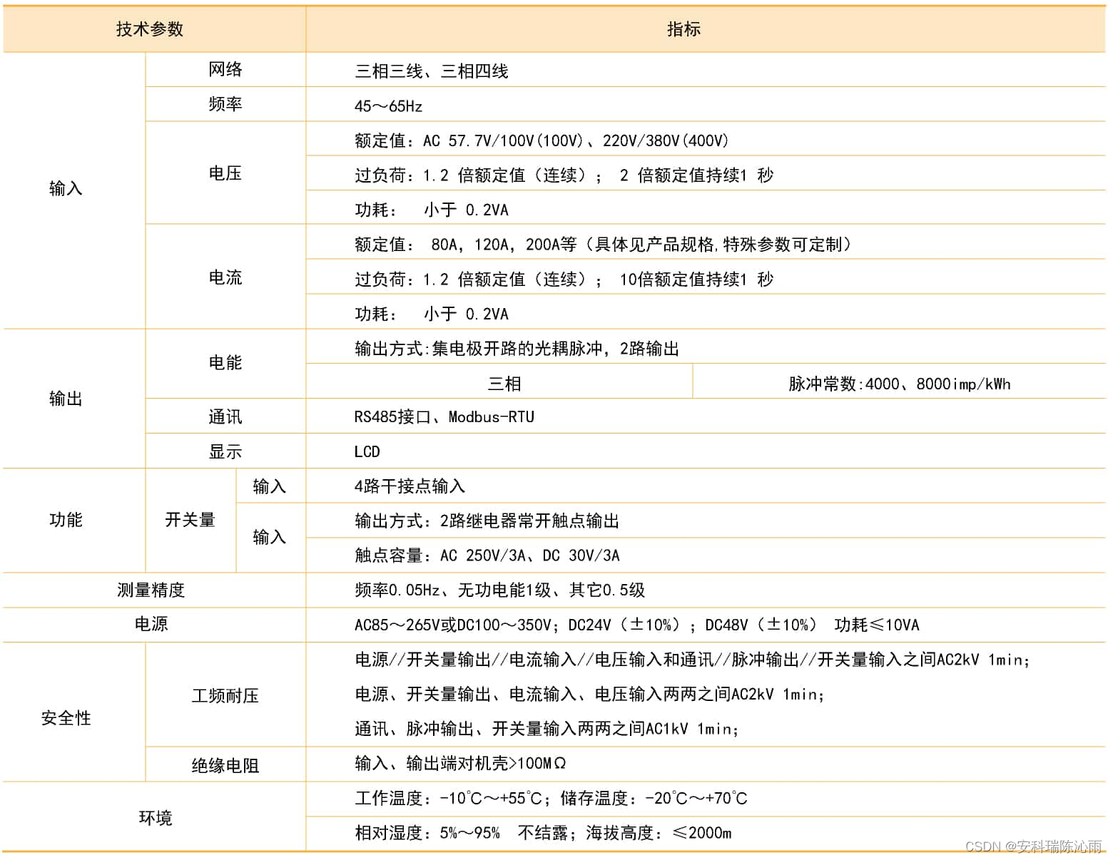 外置罗氏线圈和开合式互感器的导轨式多功能电力仪表