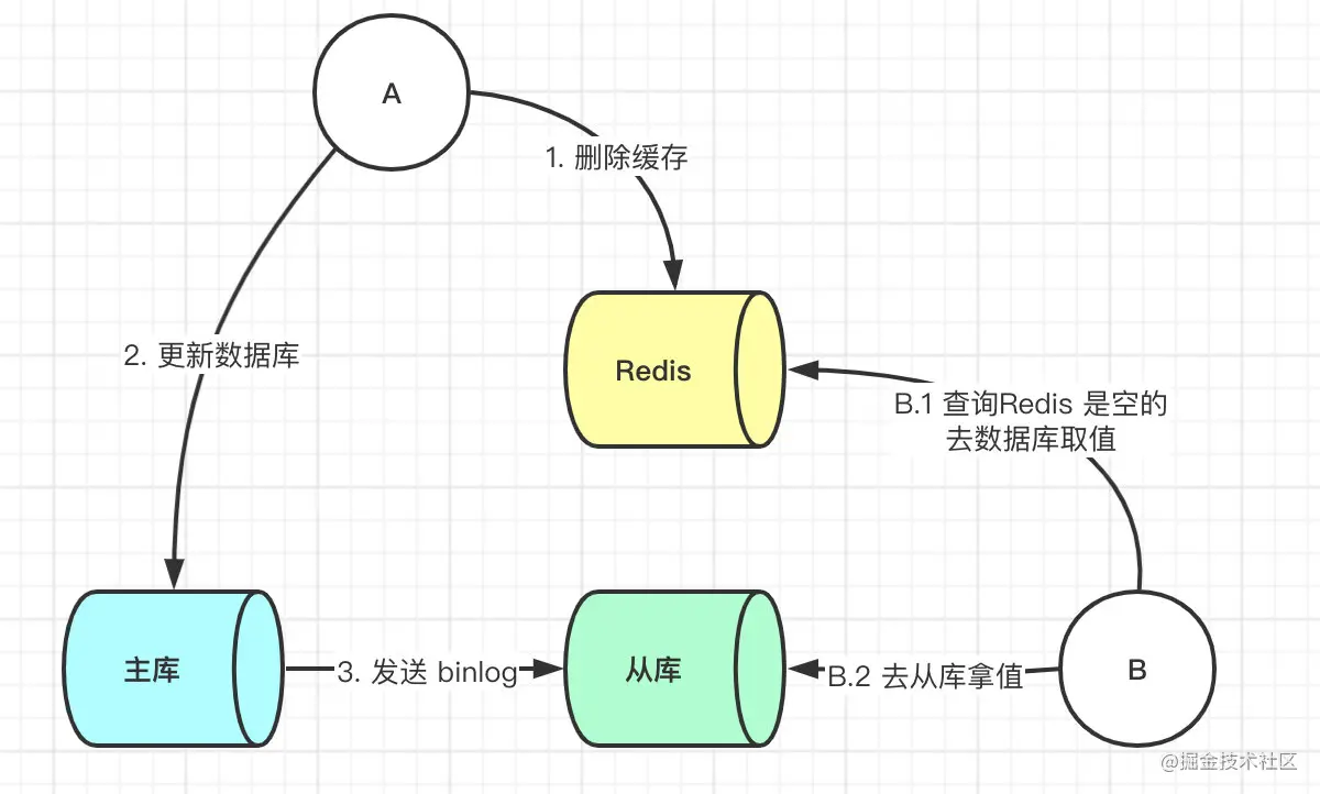 Blackdiamond Reactor Csdn