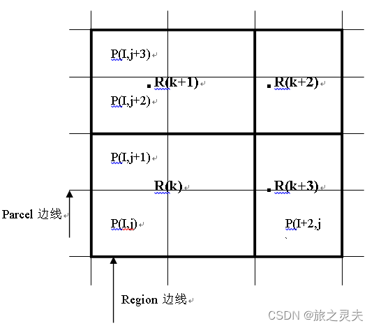 【导航地图DB-kiwi地图格式】