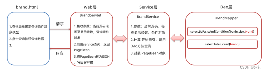 [外链图片转存失败,源站可能有防盗链机制,建议将图片保存下来直接上传(img-US59GZ40-1686372433299)(assets/image-20210828224859135.png)]