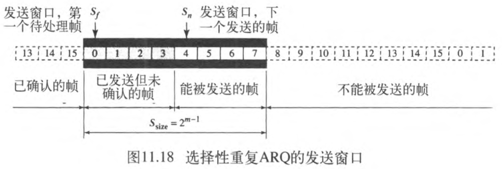 ͼ11.18 ѡظARQķʹ