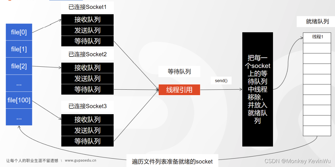 网络通信Socket学习记录