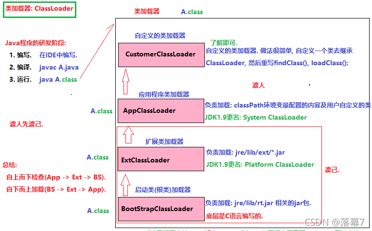 [外链图片转存失败,源站可能有防盗链机制,建议将图片保存下来直接上传(img-TgYFprYT-1636023215745)(assert/1582025765643.png)]