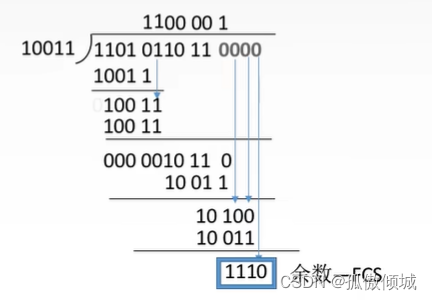 （三）计网-数据链路层_1101011011与生成多项式10011依次或-CSDN博客