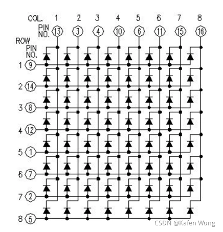 51单片机入门（一）：显示器件