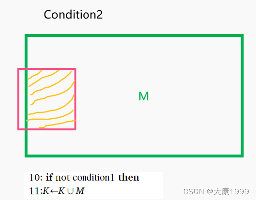 condition2