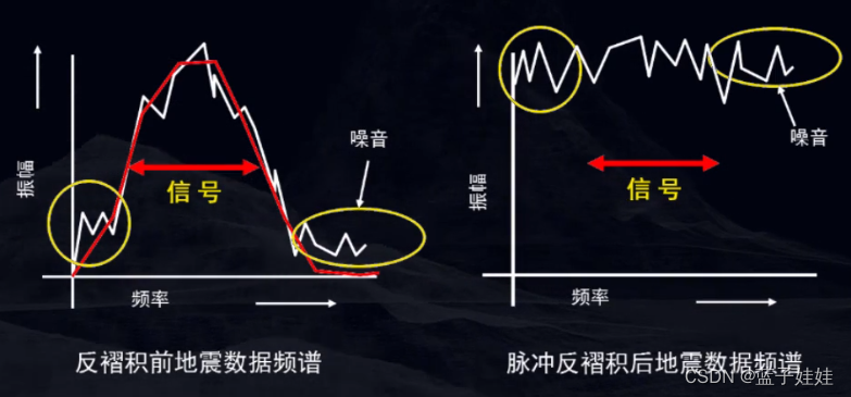 地震勘探基础（六）之地震反褶积