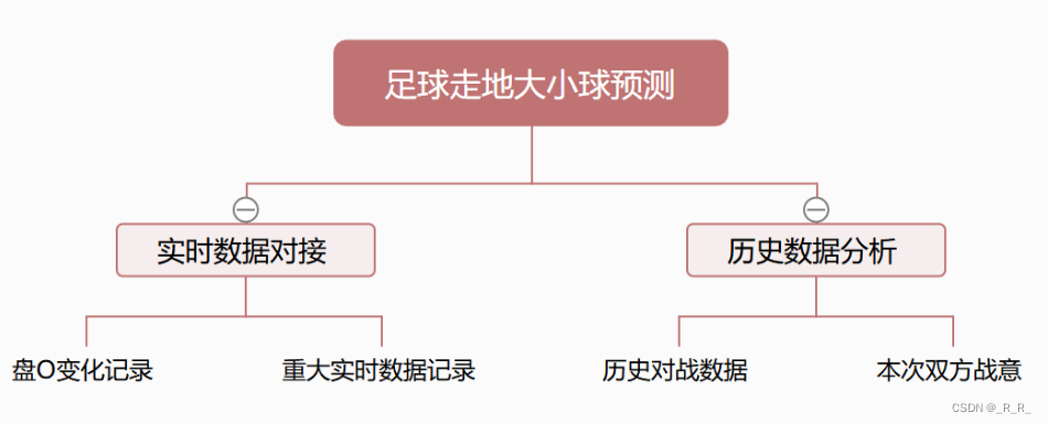 足球滚球大小球讲解(足球滚球大小什么意思)