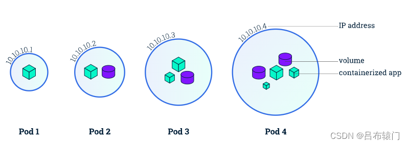 k8s-pods-nodes-kubernetes