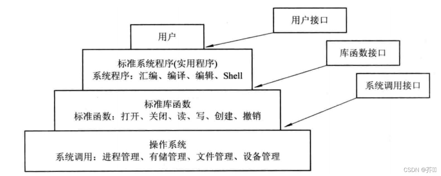 [外链图片转存失败,源站可能有防盗链机制,建议将图片保存下来直接上传(img-PnSSvTYg-1641526630168)(images/image-20211204183736898.png)]