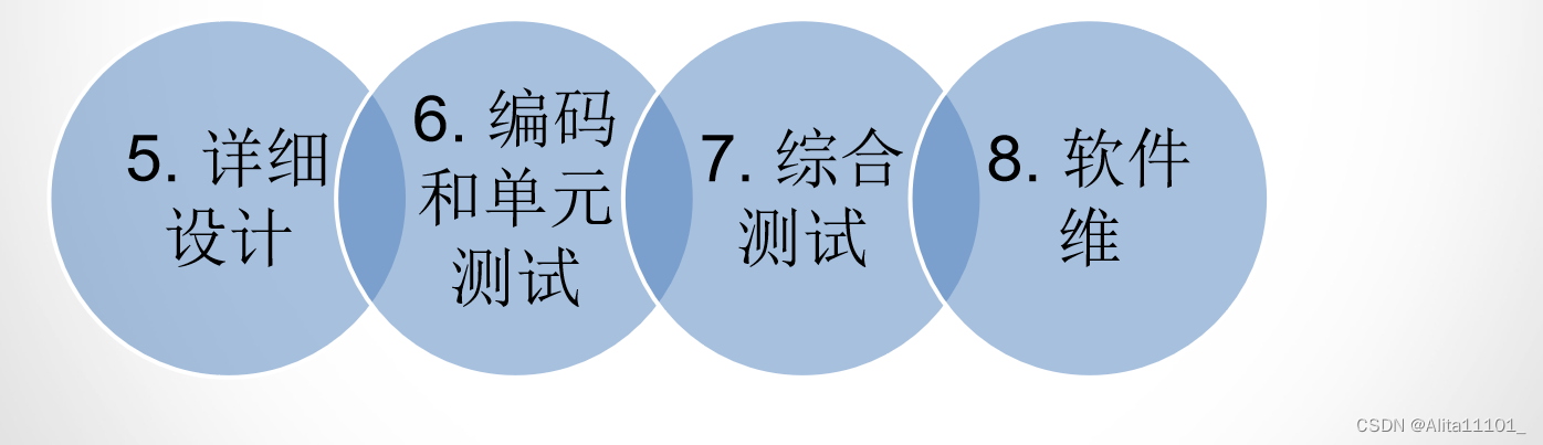 软件工程 | 第一章：软件工程学概述