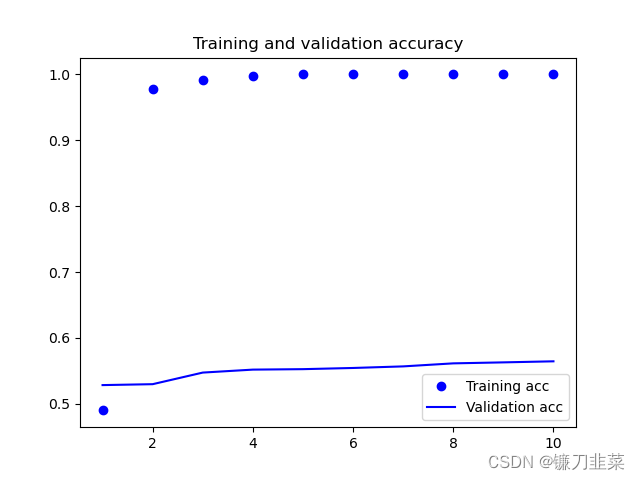 no embedding