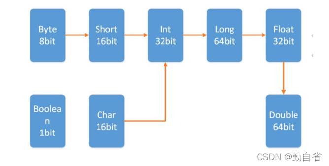 CGB2202串讲-java复习