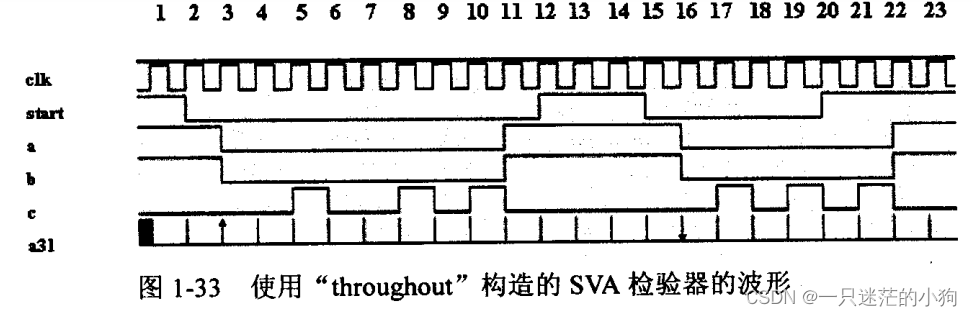 SystemVerilog Assertions应用指南 第一章（1.25章节 “throughout”运算符）