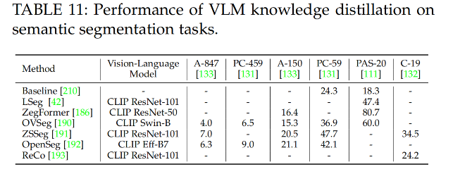 【AIGC】16、Vision-Language 模型在视觉任务中的调研