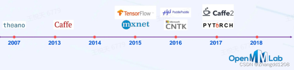 OpenMMLab是开源社区的后起之秀