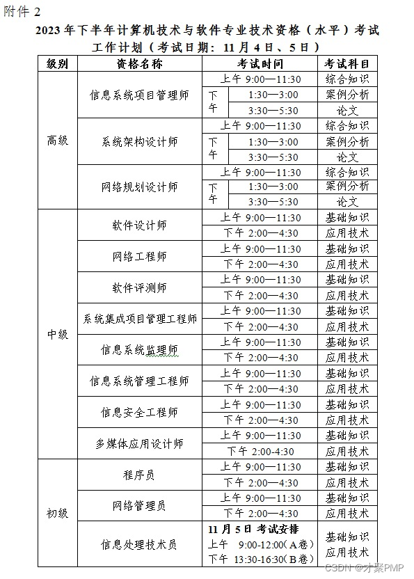 2023软考下半年考试和报名时间汇总（附详细报名流程）