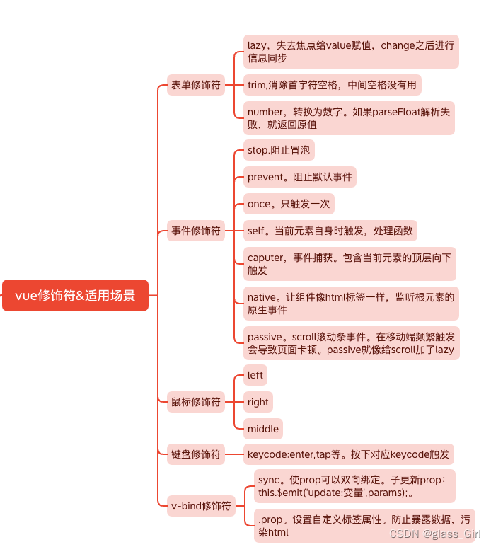 Vue面试题整理