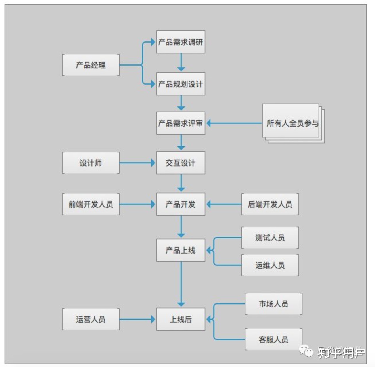 【前端是什么】