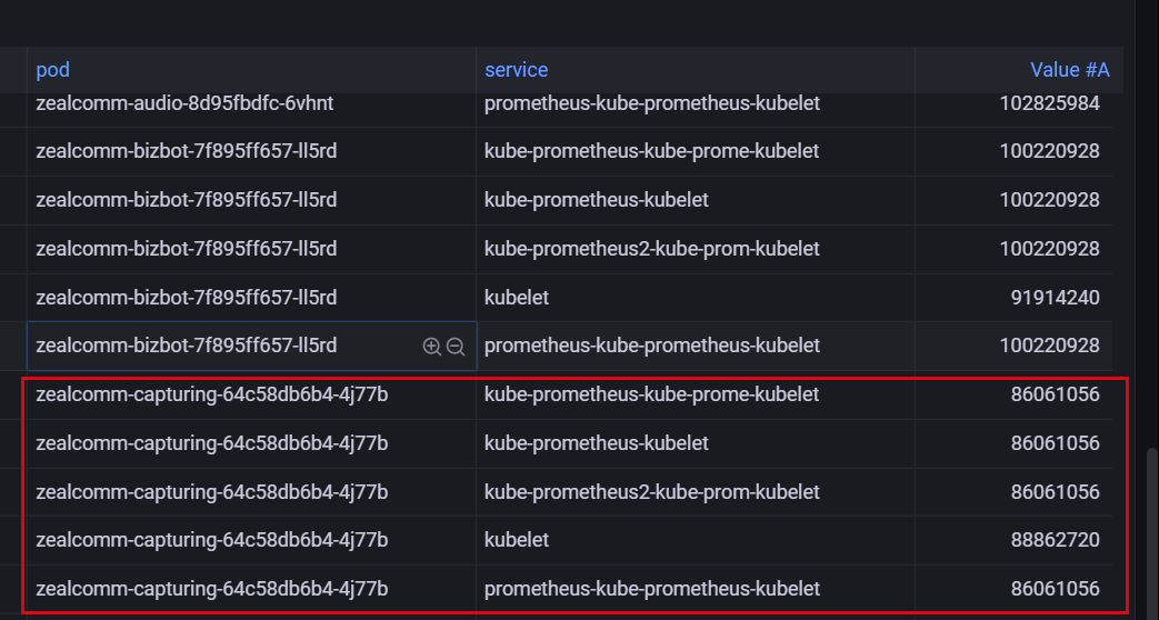 同一个容器内存占用竟然有多个指标