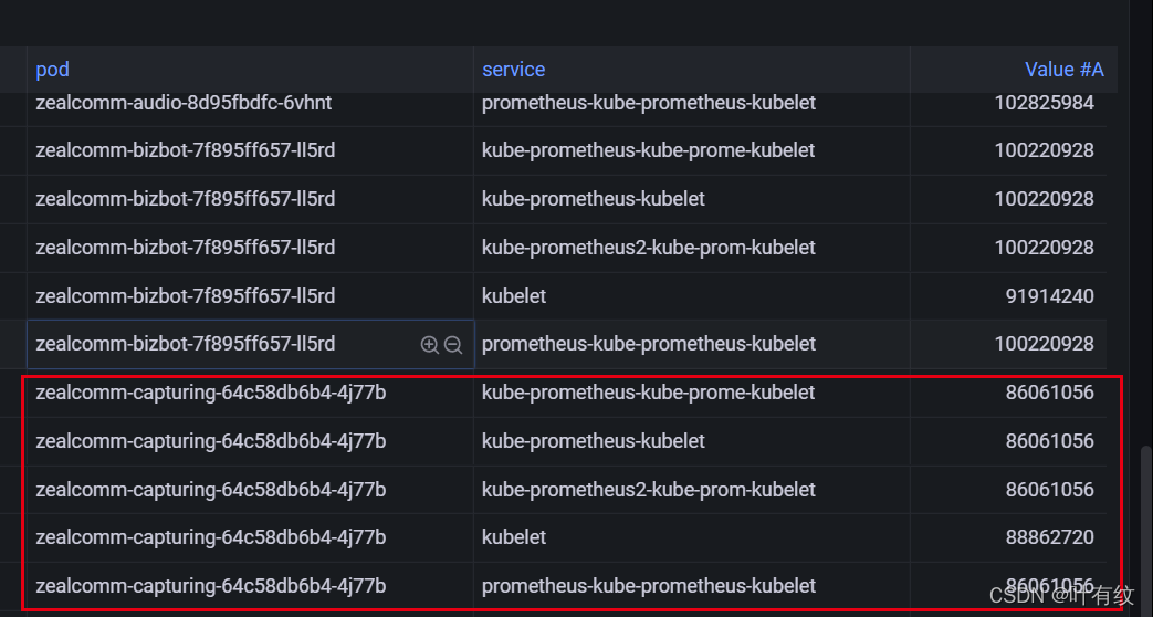 同一个容器内存占用竟然有多个指标