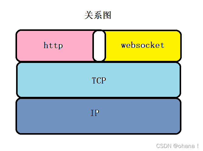 WebSocket,第1张