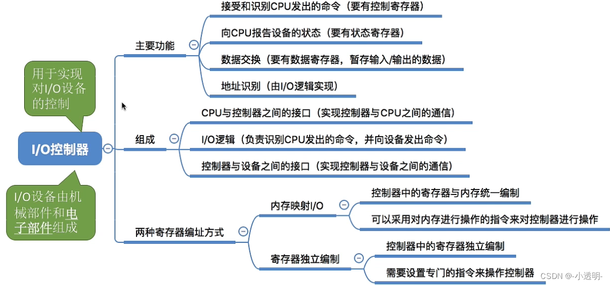 操作系统5