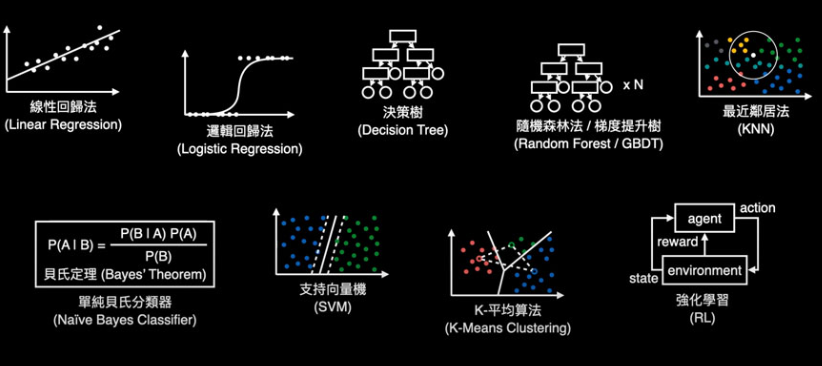 机器学习有哪些算法？从哪里开始学起？-CSDN博客