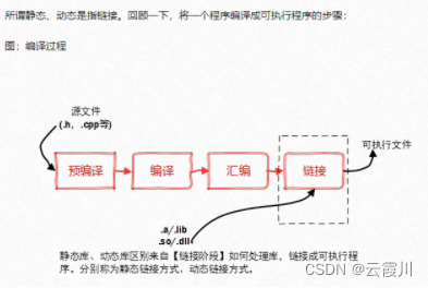 [外链图片转存失败,源站可能有防盗链机制,建议将图片保存下来直接上传(img-36nSs3My-1666082094378)(file://C:\Users\hch\AppData\Roaming\marktext\images\2022-10-18-16-11-27-image.png?msec=1666080687642)]