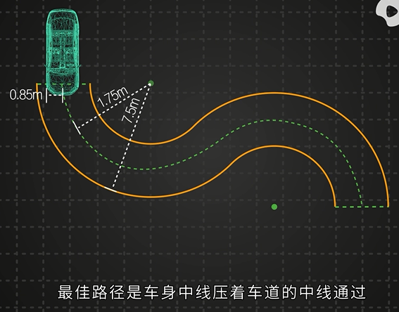 s弯路线图图片