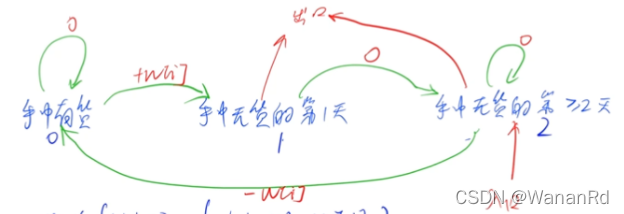 [外链图片转存失败,源站可能有防盗链机制,建议将图片保存下来直接上传(img-9CfBFqGT-1647612492857)(./pic/%E8%82%A1%E7%A5%A8%E4%B9%B0%E5%8D%96V.png)]