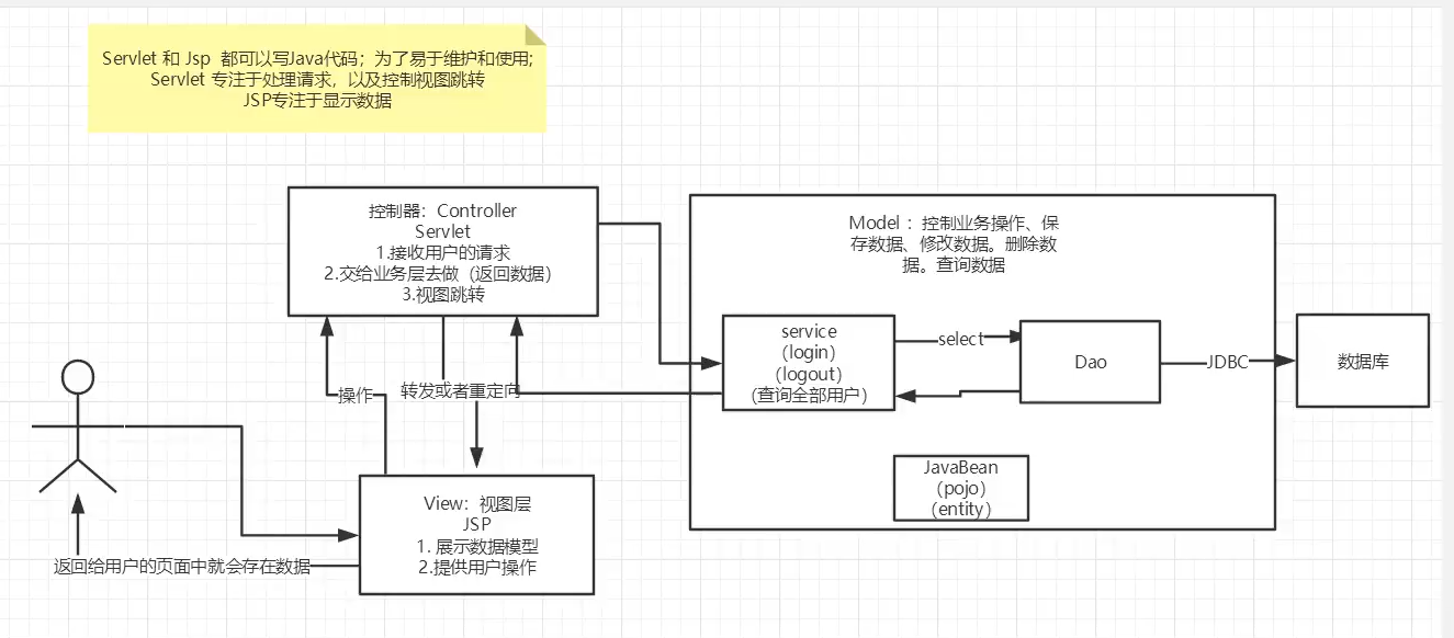 [ͼƬתʧ,Դվз,齫ͼƬֱϴ(img-vQWsFR02-1648641403050)(C:\Users\\AppData\Roaming\Typora\typora-user-images\image-20220329161835333.png)]