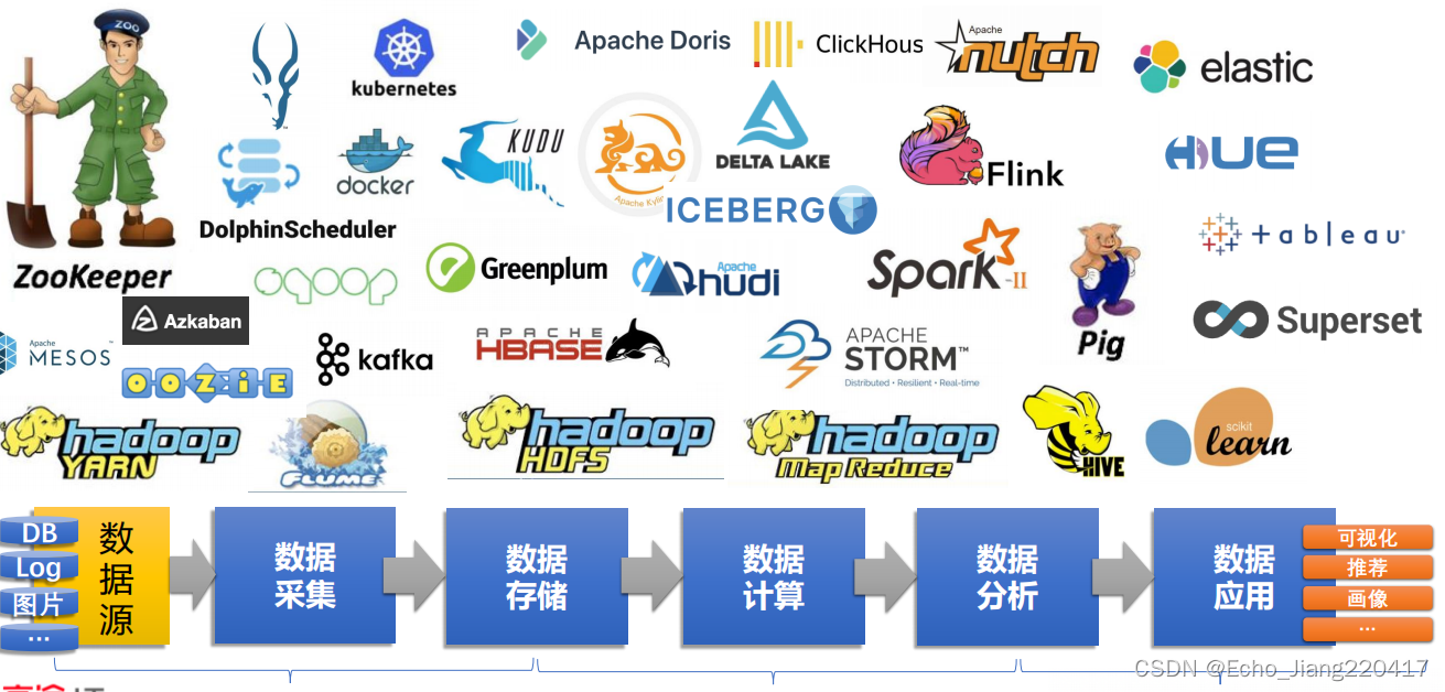 hadoophadoop組件之hdfs組件