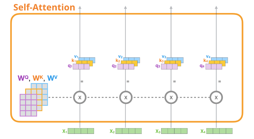 ChatGPT技术原理解析：从RL之PPO算法、RLHF到GPT4、instructGPT