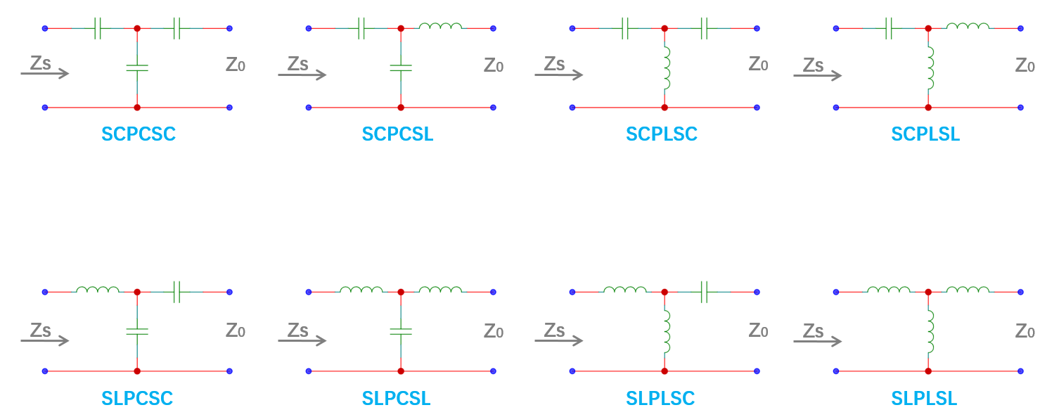 射频天线设计-窄带阻抗匹配电路设计