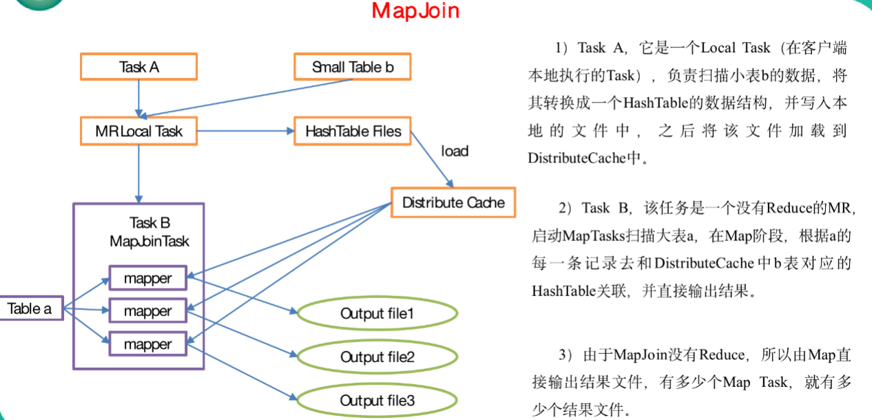 Hadoop big data ecosystem - Hive - Programmer Sought