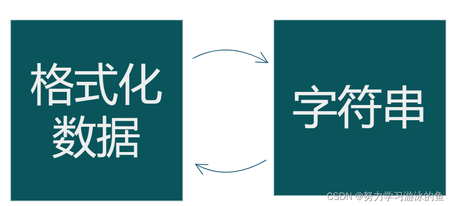 相互轉(zhuǎn)換