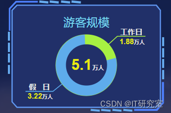 热门旅游景点数据分析-游客规模数据