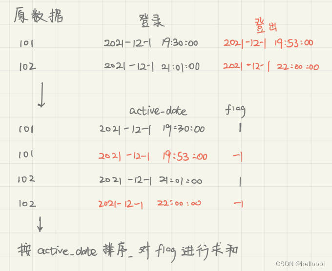 40. 同时在线最多的人数