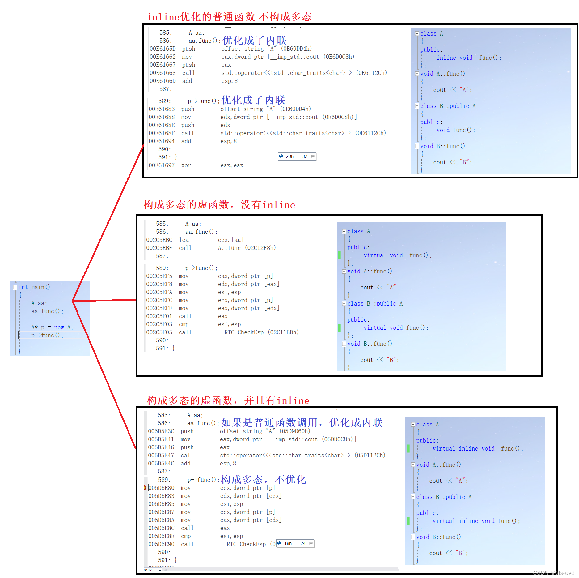 C++进阶之多态