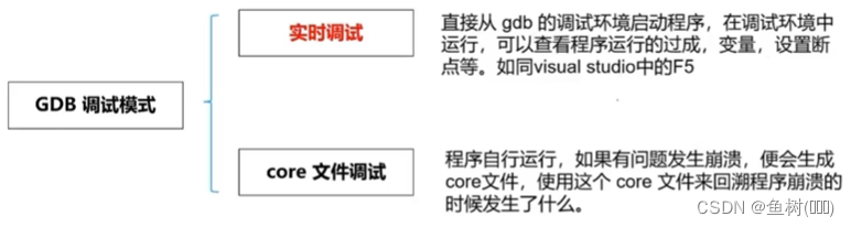 【超算/先进计算学习】日报3