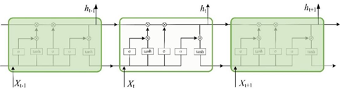 图4-3 单个LSTM层工作流程