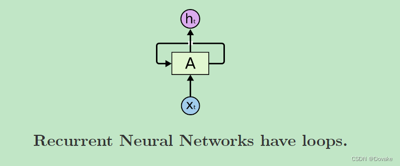 【LSTM】理解LSTM